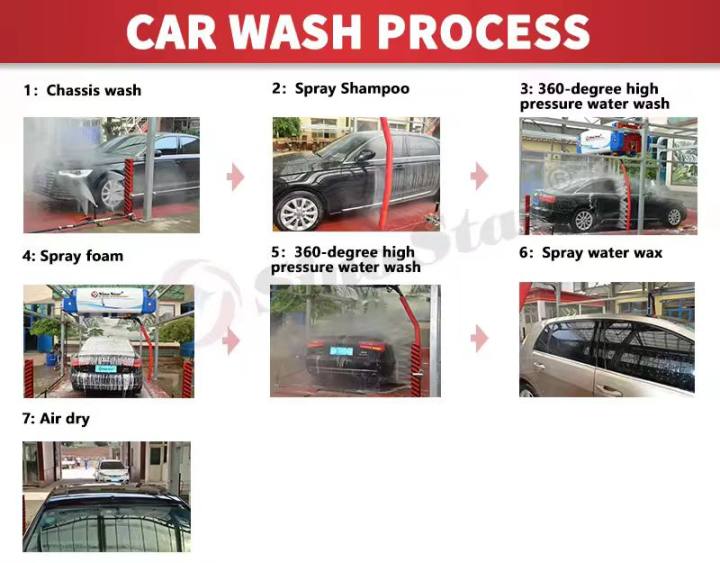 car wash machine