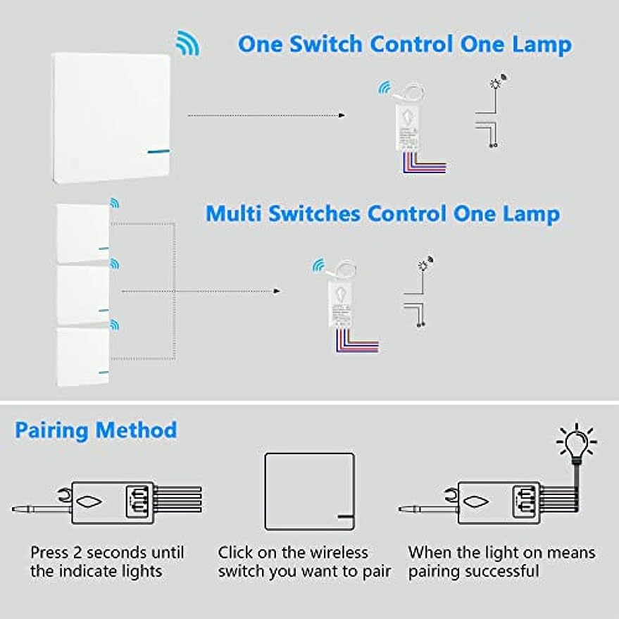 Wireless Light Switch Kit, Remote Wall Switch with Mini Receiver Outdoor 1969ft Indoor 130ft for Ceiling Lights Lamp