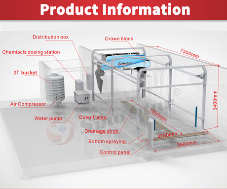 Drive In, Relax, Drive Out: The Fully Automated Car Wash Experience ...